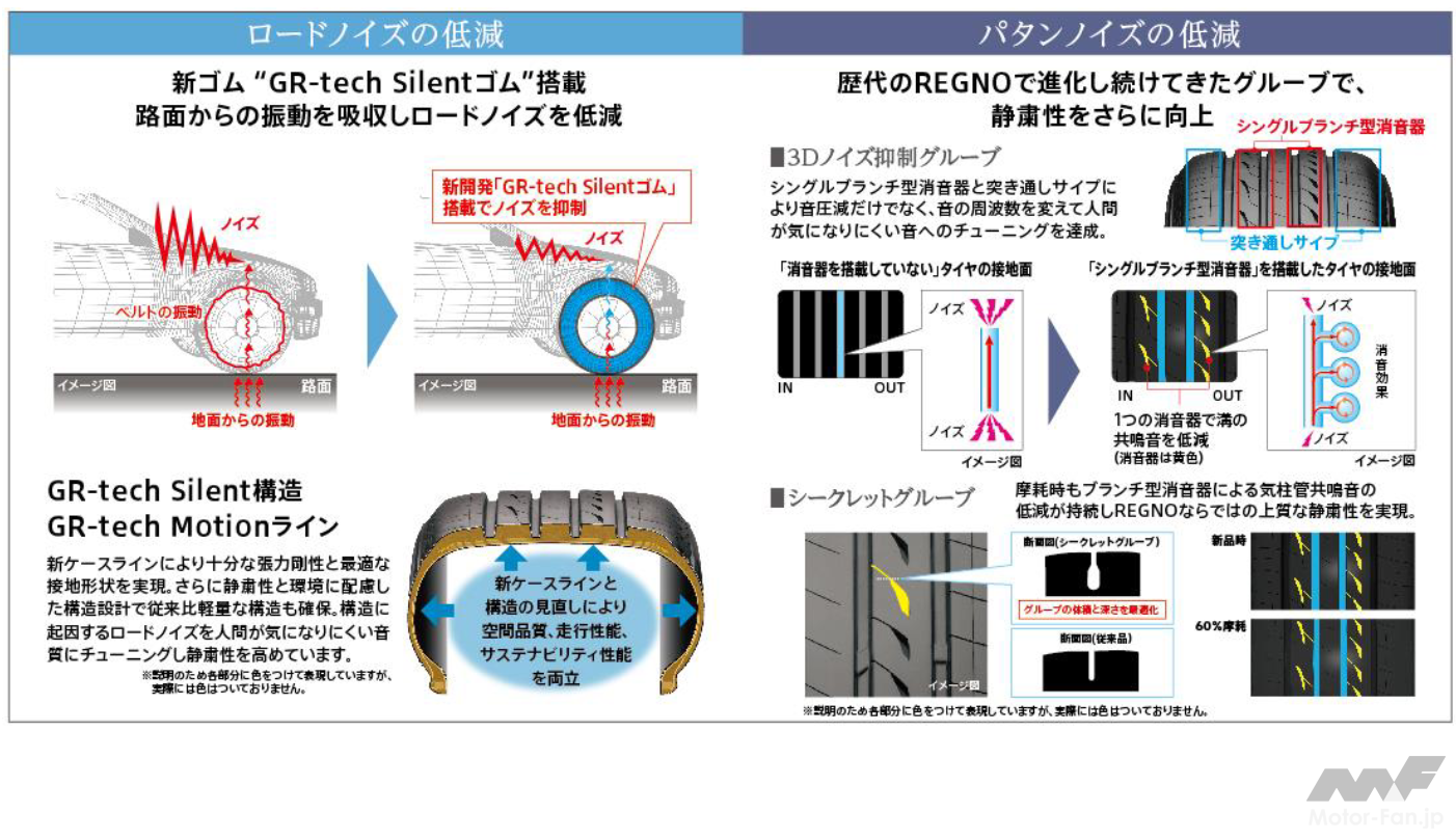 ブリヂストン新たなプレミアムを実現するENLITEN搭載のREGNO GR XⅢを2024年2月発売 画像ギャラリー 1枚目