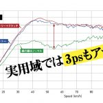 「市販キットのポン付けでヤマハ・シグナスXがウイリーマシンに！　駆動系チューンこそスクーターの神髄だ！」の5枚目の画像ギャラリーへのリンク