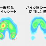 「お尻の痛みが和らぐシート「Dr.モペット」を使って300km走ってみた。｜スーパーカブ110旅仕様カスタム化大作戦」の7枚目の画像ギャラリーへのリンク