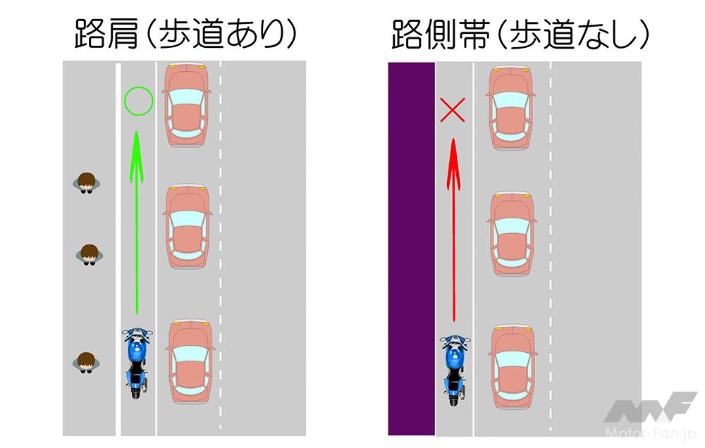 「高速道路の渋滞時に見かける「バイクが左側の路側帯を走行」。これって違反でしょ？｜すり抜け・追い越し」の5枚目の画像
