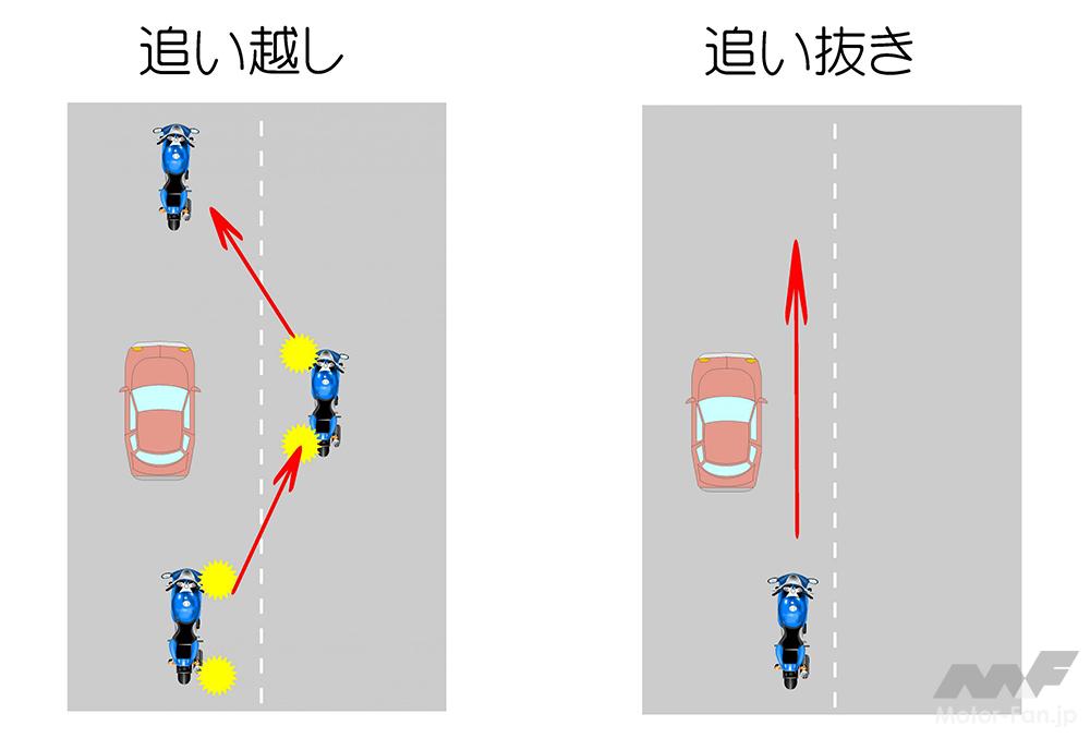 「高速道路の渋滞時に見かける「バイクが左側の路側帯を走行」。これって違反でしょ？｜すり抜け・追い越し」の4枚目の画像