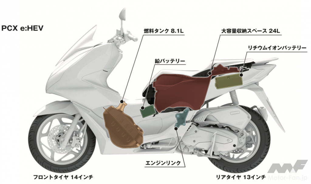 「「もはや125ccスクーターではない」モーター駆動をプラスしたハイブリッドスクーター、新型PCX e:HEV。｜ホンダ」の10枚目の画像