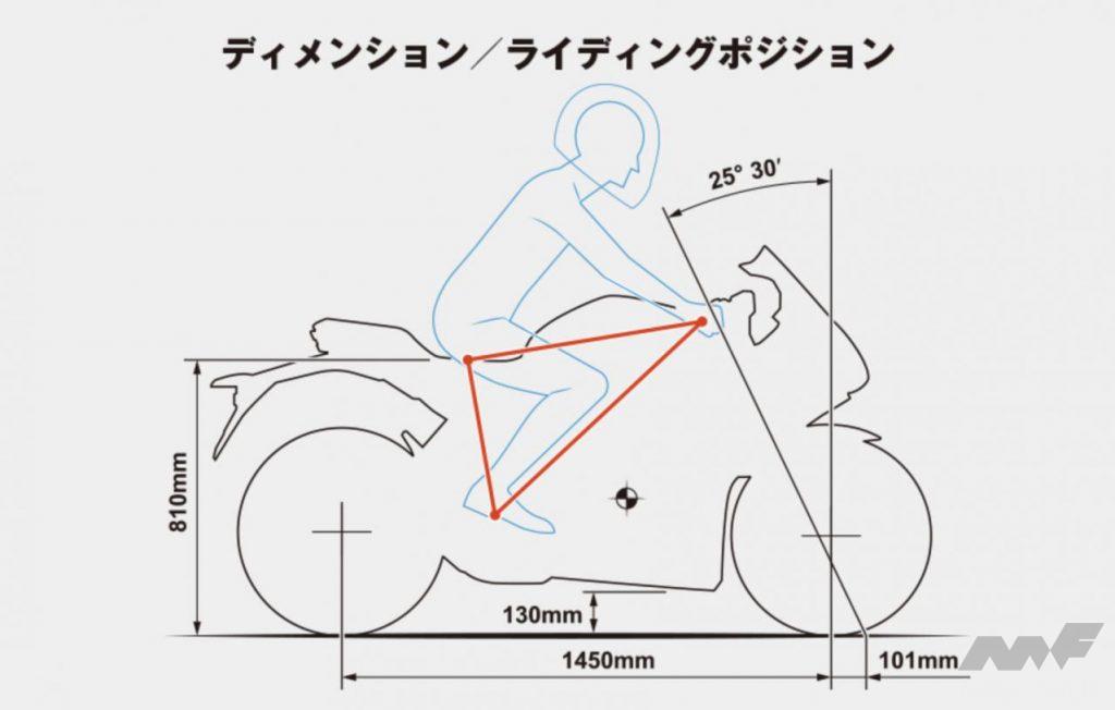 「ホンダCBR650Rを一言で表すと、「操縦を楽しむスポーツバイク」。ズバリこれです！｜試乗レポート」の11枚目の画像