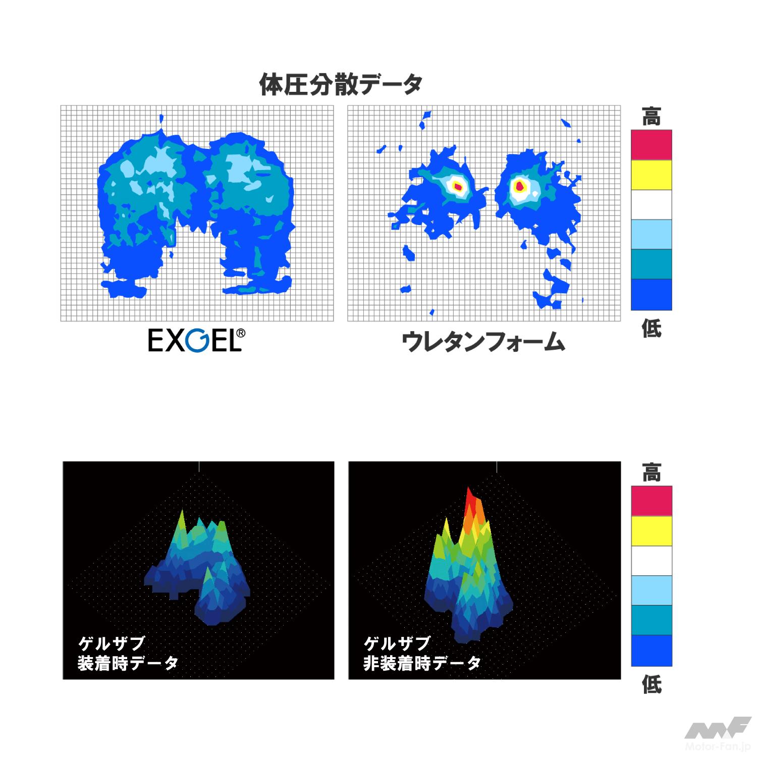 【14】バイクとお尻のトラブル関係｜原付バイクに「丸直のゲルザブ埋め込み」を施したら の巻｜楽しいアプリオ14 画像ギャラリー