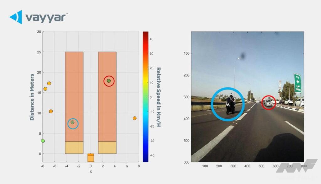 「バイク事故を低減する新技術｜業界初のARAS用4Dイメージングレーダーソリューションがもたらすバイクの未来像｜Vayyar」の3枚目の画像