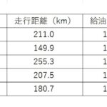 「Ninja ZX-10RR 1000kmガチ試乗3／3　熟成を経て完成形に至った、2021年型の細部を検証」の25枚目の画像ギャラリーへのリンク