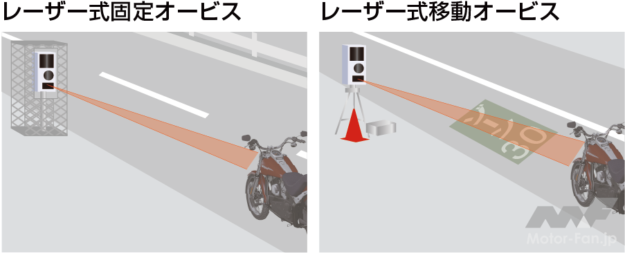 「新型レーザーオービス対応のバイク用探知機｜デイトナ MOTO GPS LASER」の10枚目の画像