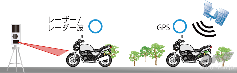 「新型レーザーオービス対応のバイク用探知機｜デイトナ MOTO GPS LASER」の11枚目の画像