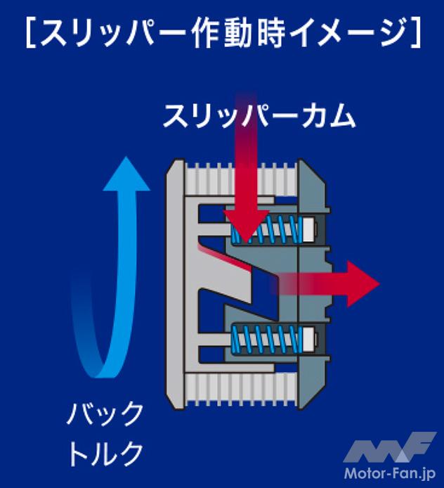 「アンダー100万円！ ヤマハYZF-R7開発に込められた5つのこだわり。」の24枚目の画像