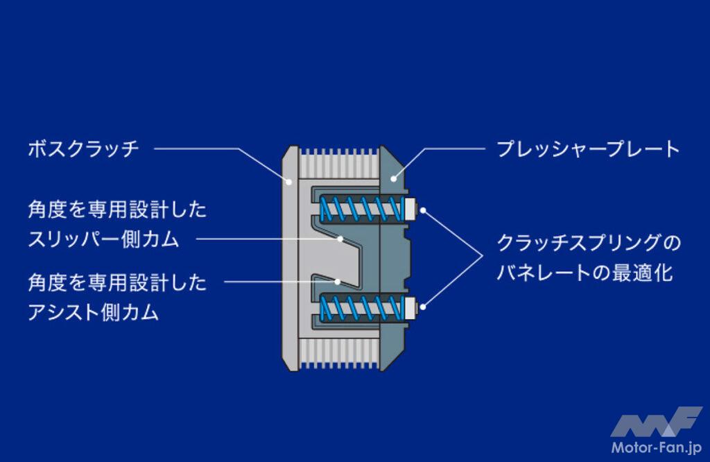 「アンダー100万円！ ヤマハYZF-R7開発に込められた5つのこだわり。」の23枚目の画像
