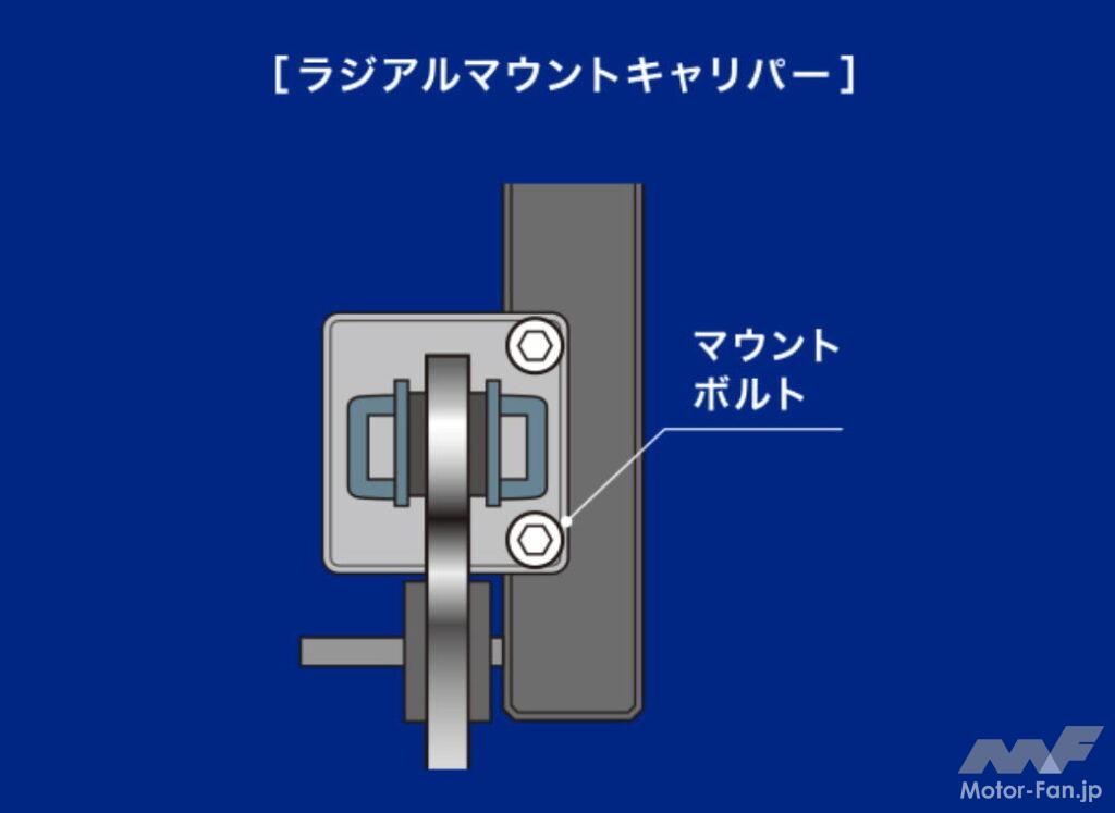 「アンダー100万円！ ヤマハYZF-R7開発に込められた5つのこだわり。」の11枚目の画像