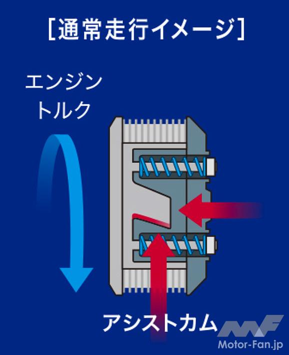 「アンダー100万円！ ヤマハYZF-R7開発に込められた5つのこだわり。」の22枚目の画像