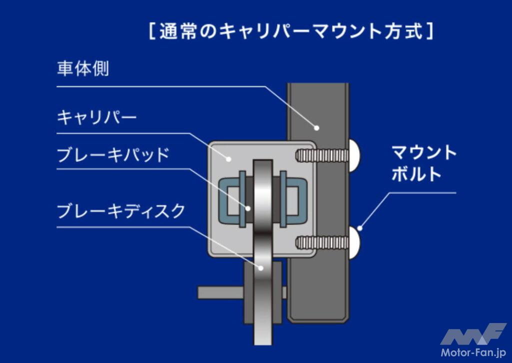 「アンダー100万円！ ヤマハYZF-R7開発に込められた5つのこだわり。」の12枚目の画像