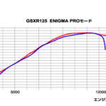 「スズキGSX-R125｜サブコンチューンで12000rpm→14000rpmに！ ポテンシャルアップに効く新パーツ3選」の3枚目の画像ギャラリーへのリンク