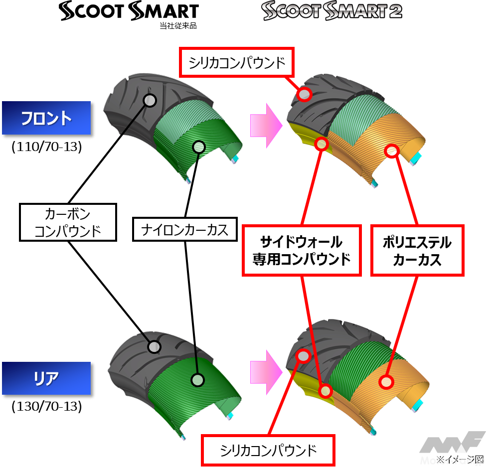 DUNLOP・SCOOT SMART2 