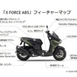 「X FORCE ABS｜ヤマハから155ccの新型スクーターが登場！」の7枚目の画像ギャラリーへのリンク