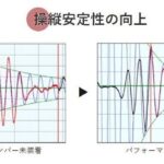 「パフォーマンスダンパーを装備→エンジンの振動を抑える→走るのがもっと楽しくなる！｜GB350S・CBR250RR」の4枚目の画像ギャラリーへのリンク