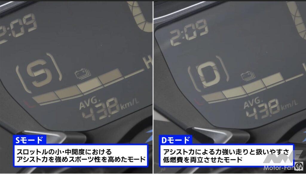 「【動画・モトチャンプTV】PCX e:HEVハイブリッドの4秒加速ドーピングはズル速い！」の8枚目の画像