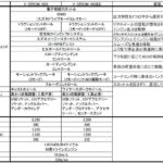 「スズキVストローム1050海外仕様車、モデルチェンジで電子制御が大充実！　未舗装路に強い「 V-STROM1050DE」も登場」の5枚目の画像ギャラリーへのリンク