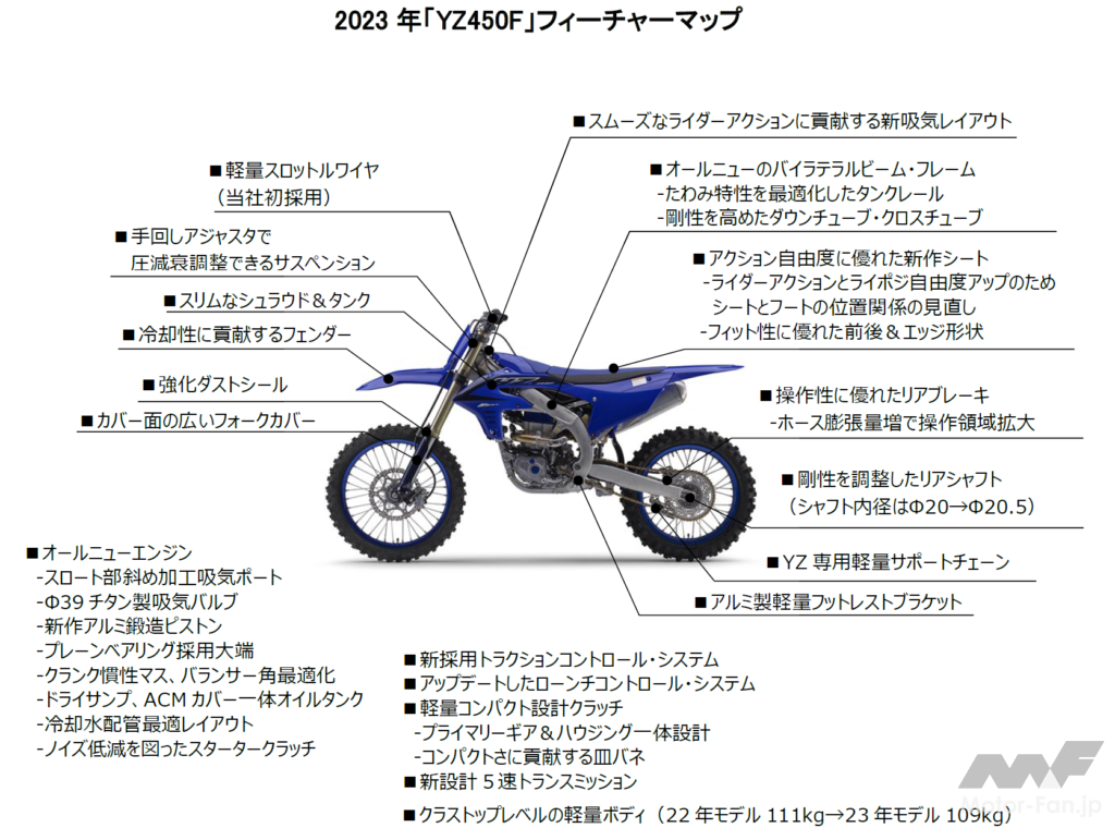 人気激安 YAMAHA YZ125 2022年モデル 新車外し クランク エンジン ...