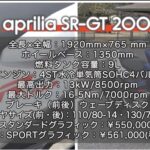 その印象は「とても乗りやすい」｜アプリリアSR GT200試乗インプレッション!!【動画・モトチャンプTV】 - champ0012