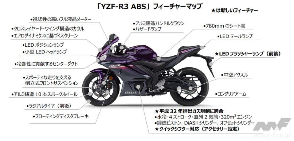 ヤマハ・YZF-R3 ABS