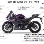 「ヤマハYZF-R3 ABS、2023年モデルを発売｜クイックシフターのオプション設定も！」の4枚目の画像ギャラリーへのリンク