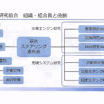 「バイクに水素エンジンを！6社が共同研究する取り組み、HySE（ハイス）発足」の8枚目の画像ギャラリーへのリンク