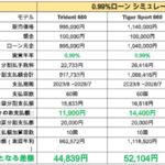 「金利0%も！　トライアンフが「新車ご購入サポートキャンペーン」を開催中」の10枚目の画像ギャラリーへのリンク