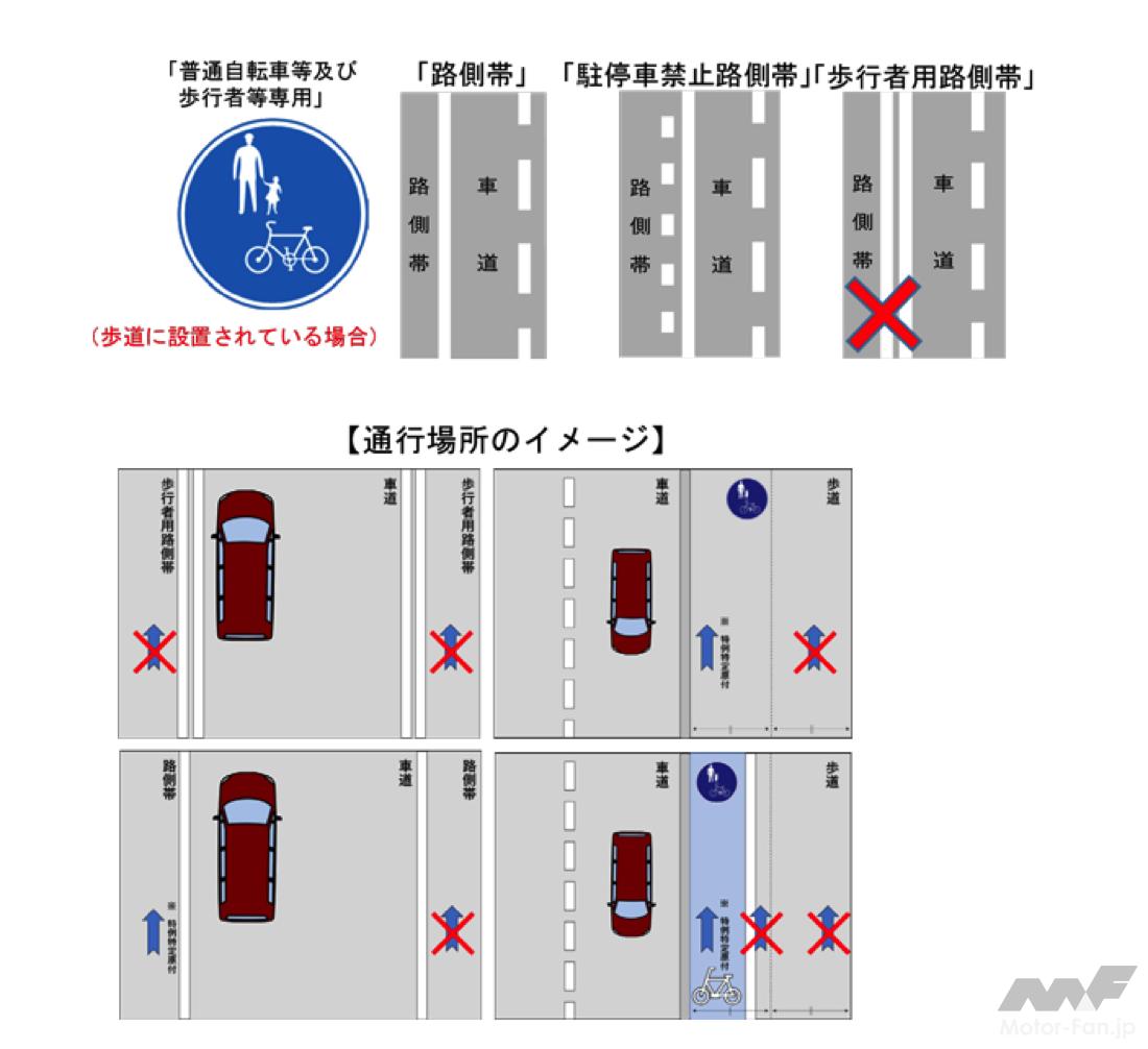 歩道？車道？｜結局、電動キックボードはどこを走るのが正解なの