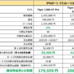 「トライアンフの「新車ご購入サポートキャンペーン」、お得情報が追加です！」の2枚目の画像ギャラリーへのリンク