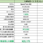 「トライアンフの「新車ご購入サポートキャンペーン」、お得情報が追加です！」の4枚目の画像ギャラリーへのリンク