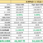 「トライアンフの「新車ご購入サポートキャンペーン」、お得情報が追加です！」の3枚目の画像ギャラリーへのリンク