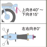 「バイクのナンバーは取り付け角度が決まっている！ 違反すれば最大50万円の罰金になる場合も！ 【バイクの基礎知識】」の3枚目の画像ギャラリーへのリンク