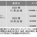 「クロスカントリー競技用「YZシリーズ」2024年モデルを発売」の4枚目の画像ギャラリーへのリンク