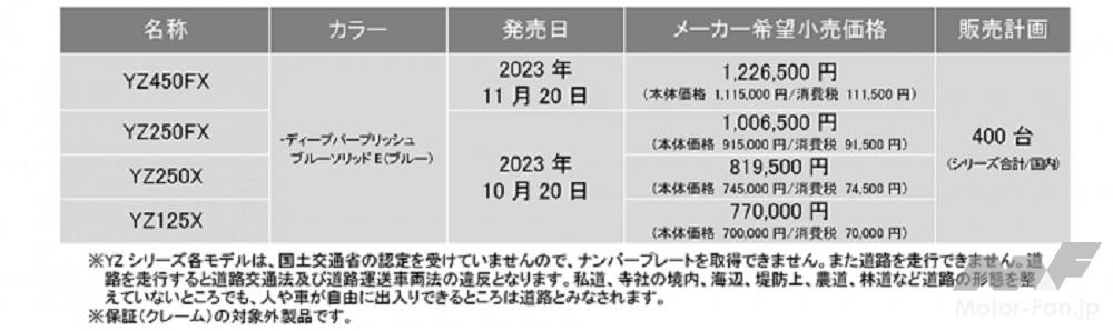 「クロスカントリー競技用「YZシリーズ」2024年モデルを発売」の4枚目の画像