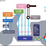 「ホンダの新型電動スクーター「EM1 e:」 、航続距離は”ロードパル”、乗り味は”優しい”。」の45枚目の画像ギャラリーへのリンク