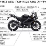 「R1の血脈が150cc、125ccモデルに注入！　YZF-R15 ABS、YZF-R125 ABS新発売」の5枚目の画像ギャラリーへのリンク