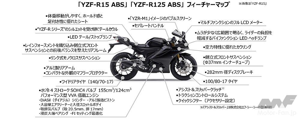 「R1の血脈が150cc、125ccモデルに注入！　YZF-R15 ABS、YZF-R125 ABS新発売」の5枚目の画像