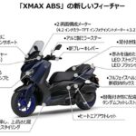 「6年ぶり！｜ヤマハの250ccスポーツスクーター「XMAX ABS」がモデルチェンジ」の10枚目の画像ギャラリーへのリンク