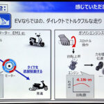 「ホンダの新型電動スクーター「EM1 e:」 、航続距離は”ロードパル”、乗り味は”優しい”。」の53枚目の画像ギャラリーへのリンク