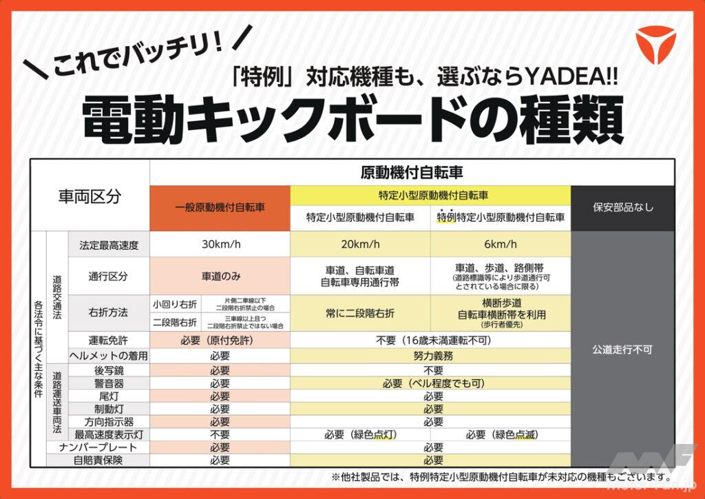 免許不要の「特定小型原付」電動キックボードにもナンバーは必要？