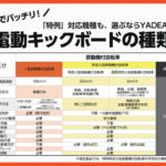 「免許不要の「特定小型原付電動キックボード」。ナンバーは必要？ 自動車税は？」の3枚目の画像ギャラリーへのリンク