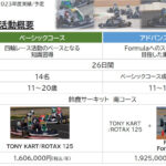 「指導者が超豪華！　佐藤琢磨などワールドクラスのレーサーを輩出するホンダのレース養成学校「HRS」に注目」の18枚目の画像ギャラリーへのリンク