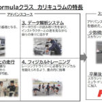 「指導者が超豪華！　佐藤琢磨などワールドクラスのレーサーを輩出するホンダのレース養成学校「HRS」に注目」の21枚目の画像ギャラリーへのリンク