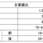 「チョイノリが電動！　見た目もあのまんま！　ジャパンモビリティショー2023で世界初公開されるスズキの出展車3モデルを事前披露」の9枚目の画像ギャラリーへのリンク