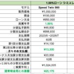 「トライアンフから好評開催中の「新車ご購入サポートキャンペーン」に新たに3つの内容を追加」」の1枚目の画像ギャラリーへのリンク