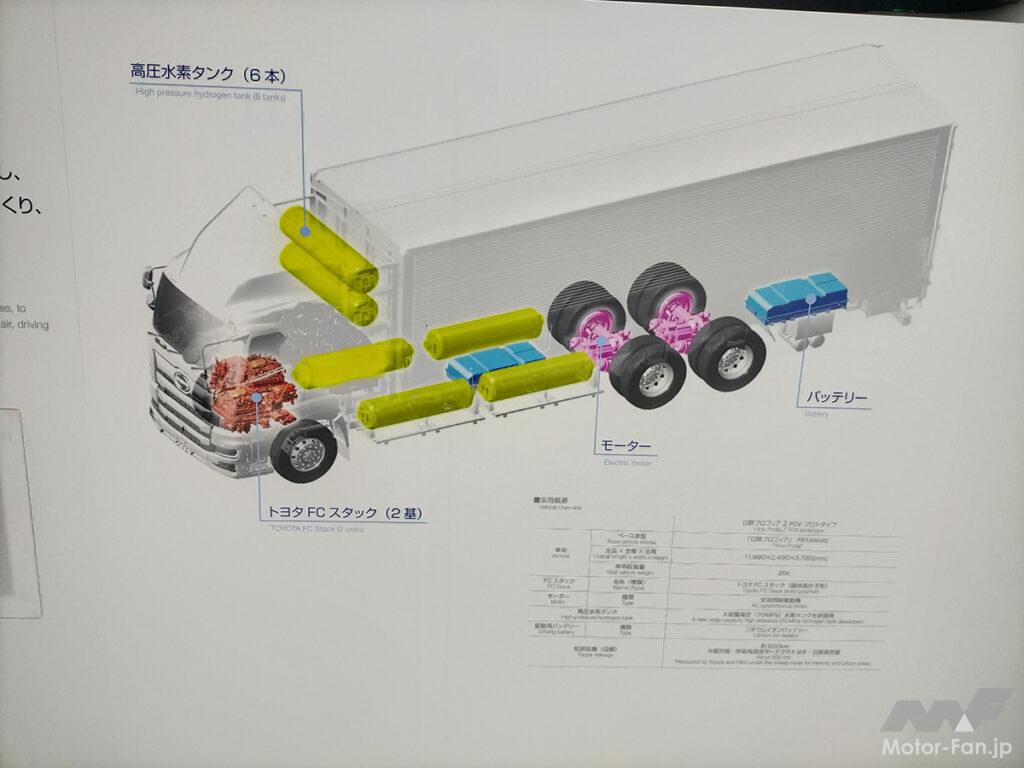 「国内で身近になりつつある水素エンジンで「中国・欧州勢」のEV至上主義に挑む！その挑戦に国内メーカーの“闘魂“を見た｜ジャパンモビリティショー2023」の19枚目の画像