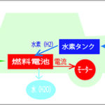 「国内で身近になりつつある水素エンジンで「中国・欧州勢」のEV至上主義に挑む！その挑戦に国内メーカーの“闘魂“を見た｜ジャパンモビリティショー2023」の28枚目の画像ギャラリーへのリンク