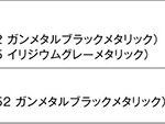 「税込み30,000円分のオプションクーポンがもらえるキャンペーン！｜対象はホンダRebel1100 シリーズ」の3枚目の画像ギャラリーへのリンク